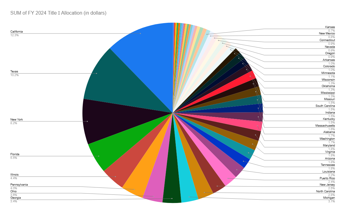 Grant Funding Pipeline Screenshot